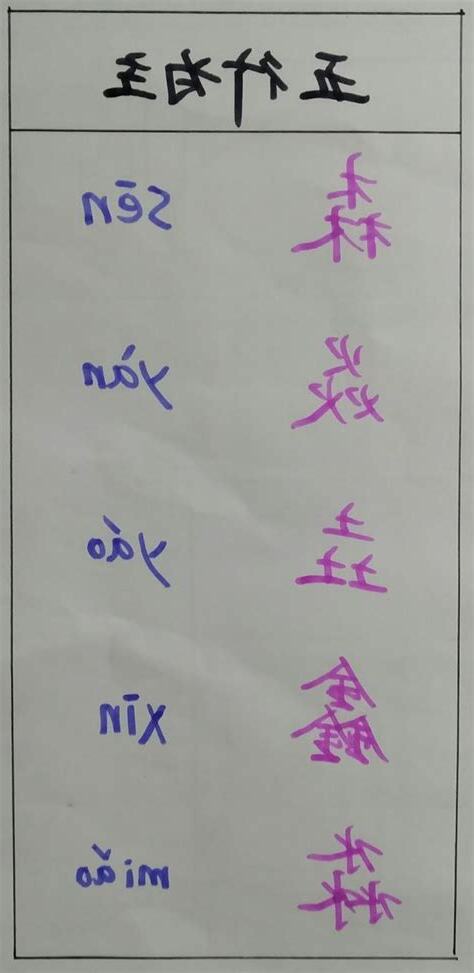 名字筆畫 五行